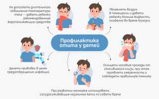 Профилактика отита у детей