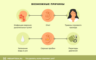 Как и чем лечить, если стреляет ухо?