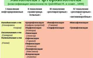 Перечень фторхинолонов антибиотиков широкого спектра действия