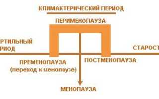 Признаки начинающегося климакса