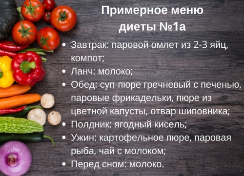 диета после прободной язвы
