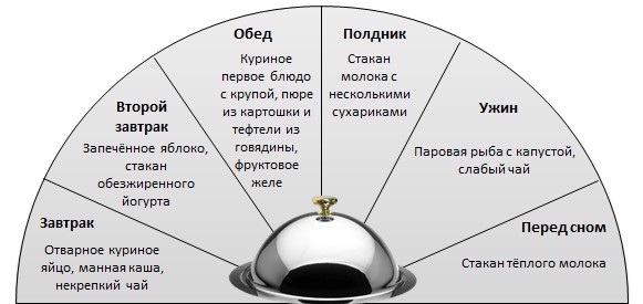 что можно кушать при язве двенадцатиперстной кишки при обострении