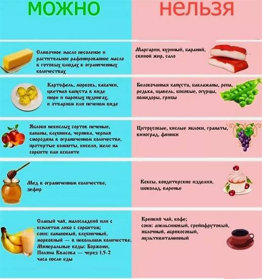 хронический гастрит диета