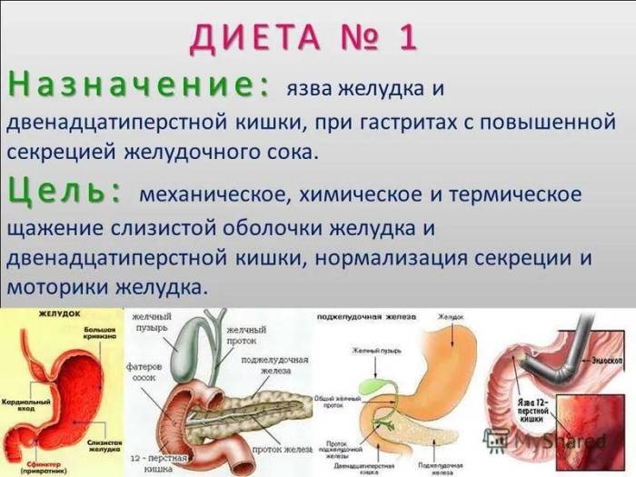 диета при язве желудка