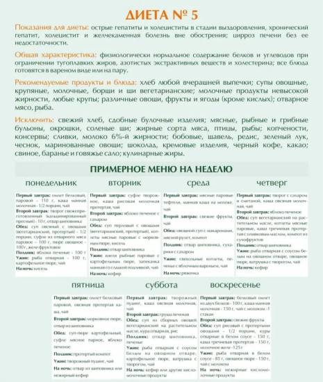 диета 5 при гастрите
