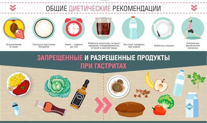 диета номер 5 при гастрите