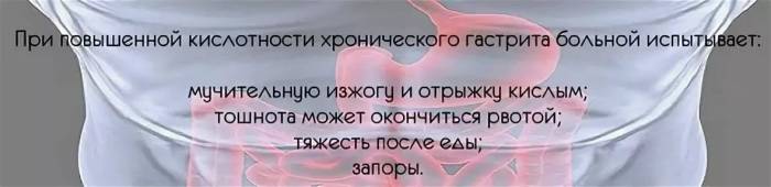 гастрит с повышенной и пониженной кислотностью как отличить