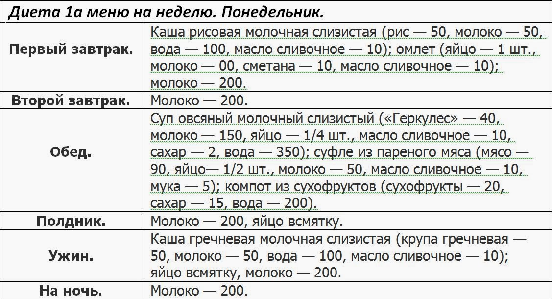 питание при атрофическом гастрите желудка