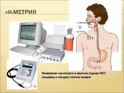 острый гастрит диагностика