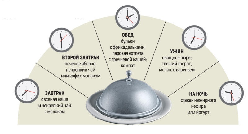 что можно есть при эрозивном гастрите