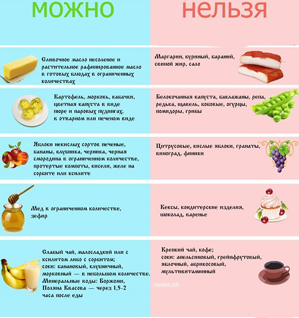 питание при эрозивном гастрите