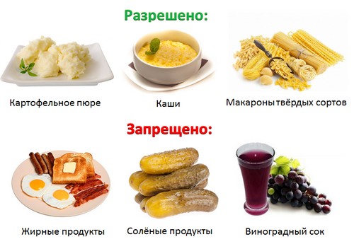 диета при гастрите с пониженной кислотностью меню на каждый день
