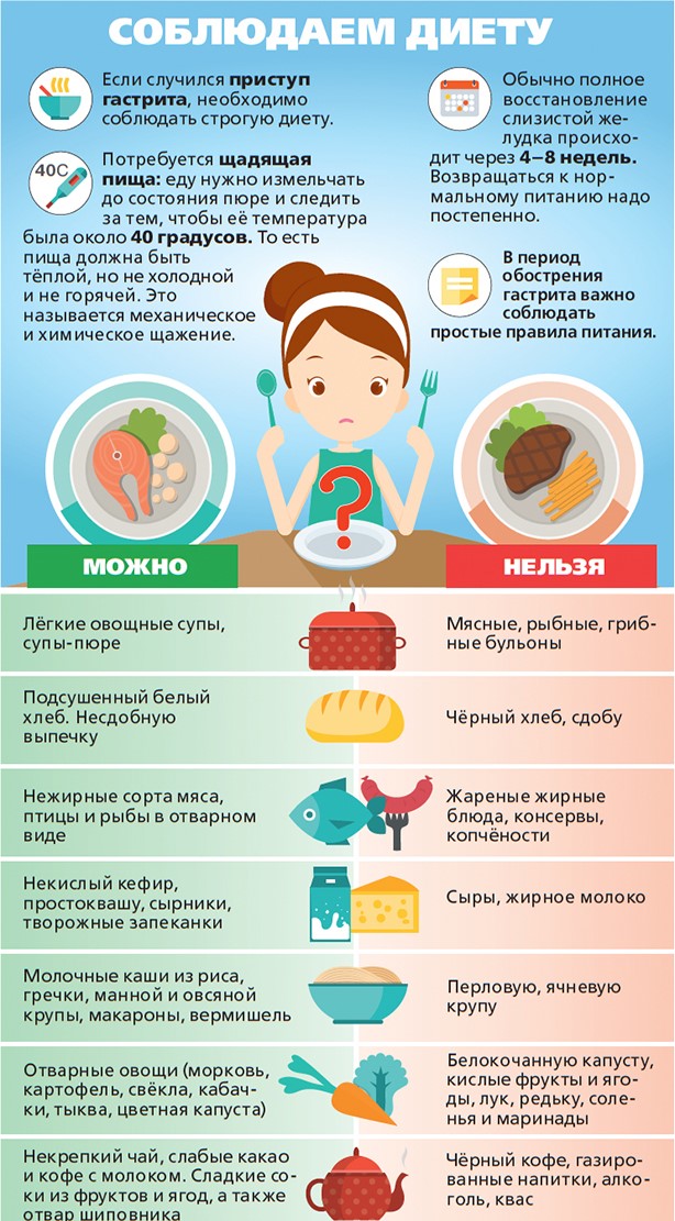 диета при гастрите у детей
