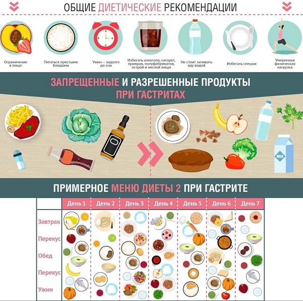 какое сладкое можно при гастрите