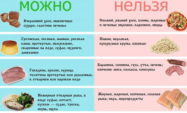 чем кормить ребенка при гастрите