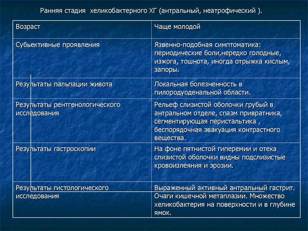 эрозивный антральный гастрит лечение