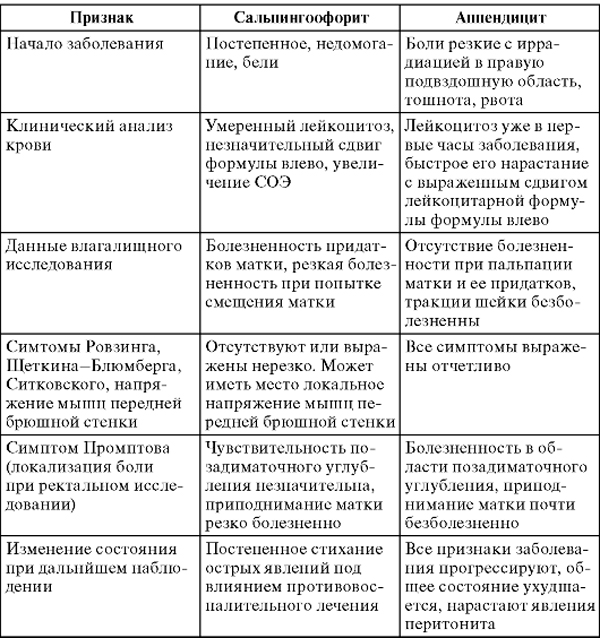Аднексит