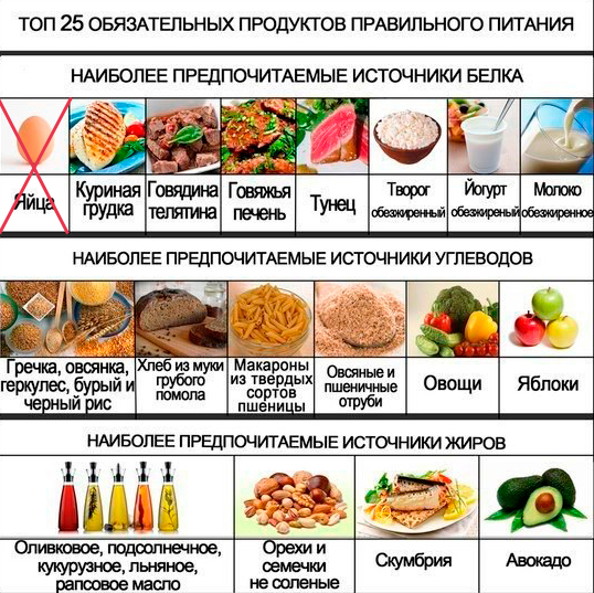 Диета