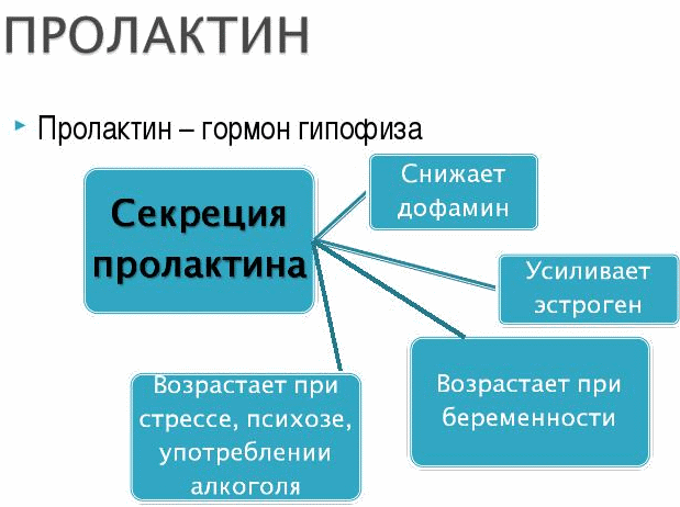 причины нарушения уровня
