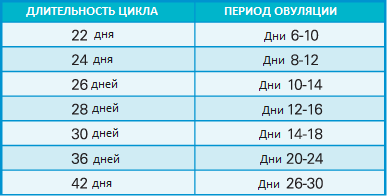 Простой метод расчетов