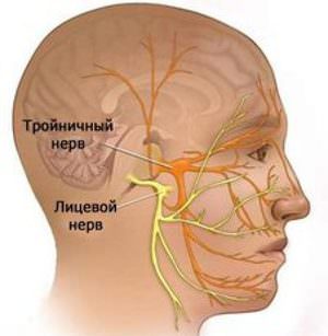 Устранение воспаления нерва