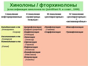 Фторхинолоновые эффективные антибиотики широкого спектра действия