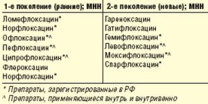 Препараты нового покаления