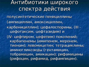 Перечень антибиотиков фторхинолонов