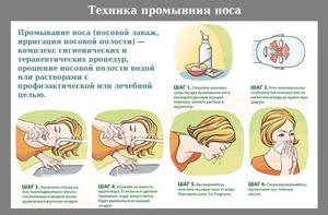 Как промывать нос физраствором
